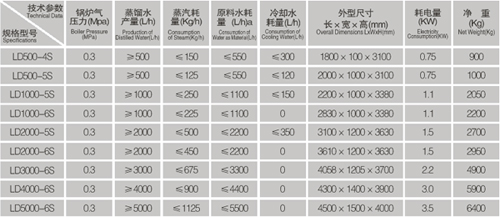 1.LD-S型多效蒸餾水機(jī)y.jpg